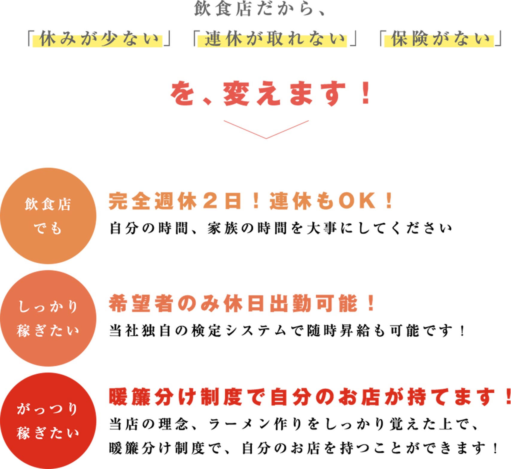 完全週休２日！連休もOK！希望者のみ休日出勤可能！暖簾分け制度で自分のお店が持てます！